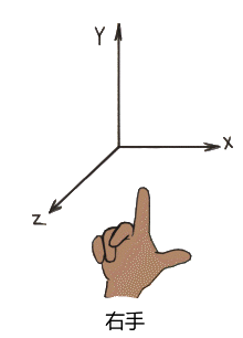 右手坐标系